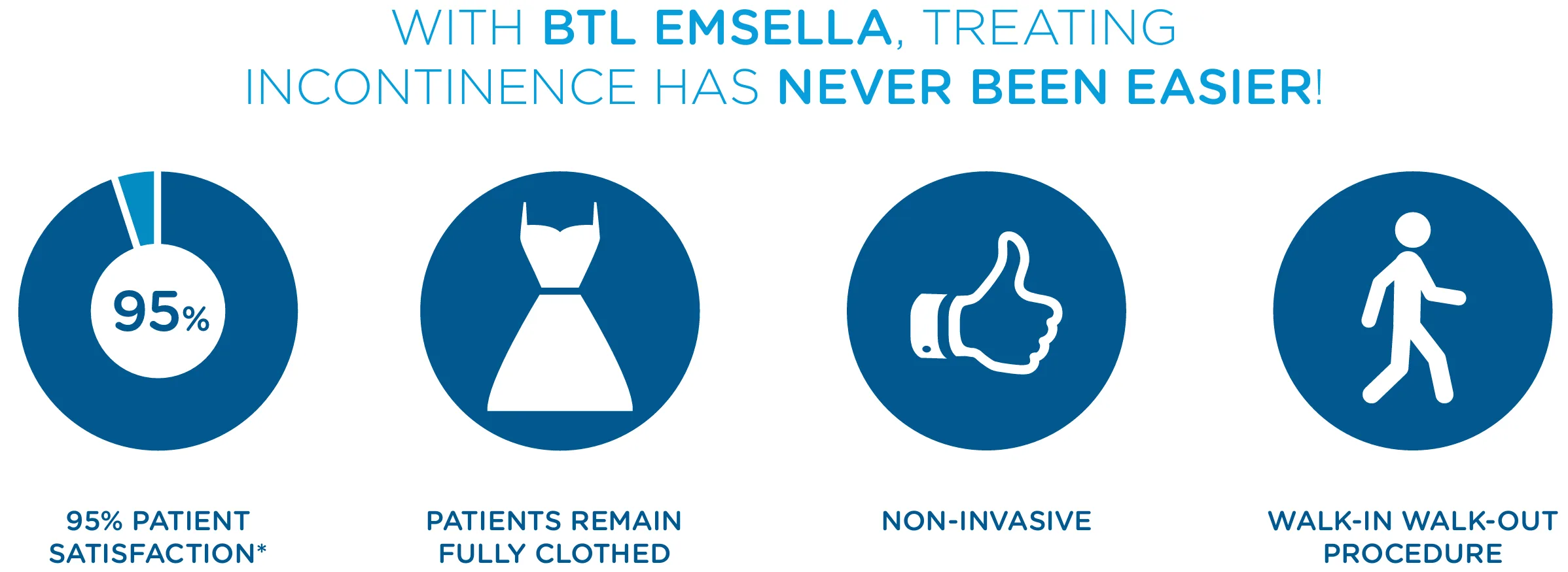 Emsella benefits and Core to Floor outcomes