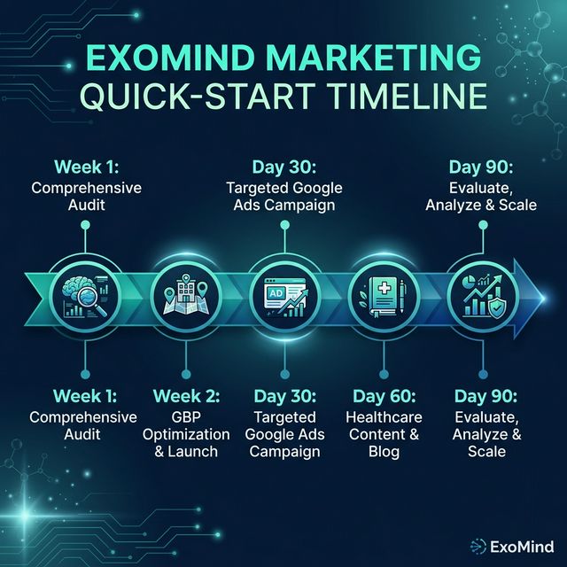 ExoMind marketing quick-start timeline